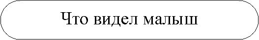 Скругленный прямоугольник: Что видел малыш