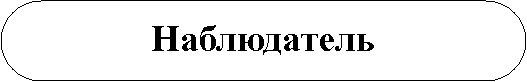 Скругленный прямоугольник: Hаблюдатель