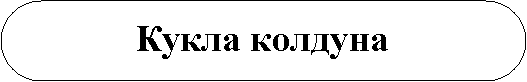 Скругленный прямоугольник: Кукла колдуна